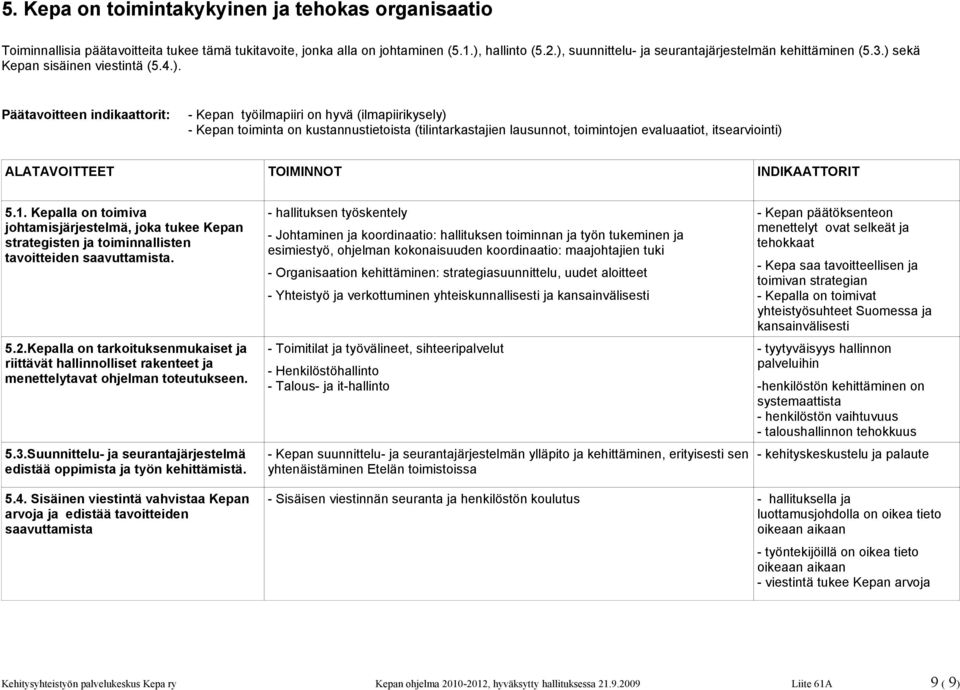 1. Kepalla on toimiva johtamisjärjestelmä, joka tukee Kepan strategisten ja toiminnallisten tavoitteiden saavuttamista. 5.2.