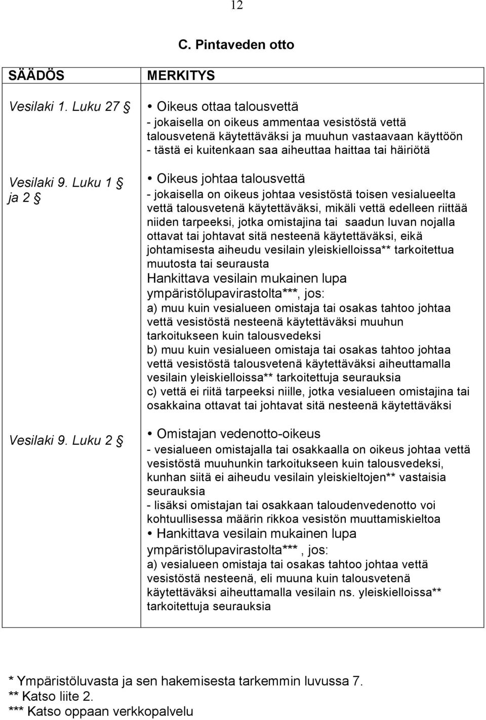 häiriötä Oikeus johtaa talousvettä - jokaisella on oikeus johtaa vesistöstä toisen vesialueelta vettä talousvetenä käytettäväksi, mikäli vettä edelleen riittää niiden tarpeeksi, jotka omistajina tai