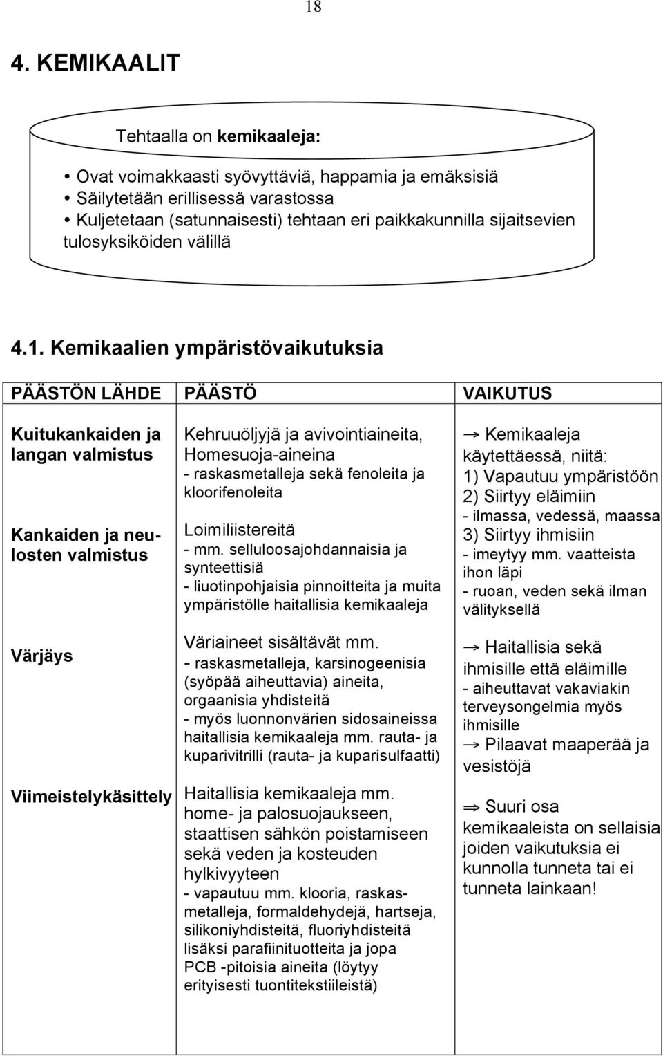 Kemikaalien ympäristövaikutuksia PÄÄSTÖN LÄHDE PÄÄSTÖ VAIKUTUS Kuitukankaiden ja langan valmistus Kankaiden ja neulosten valmistus Värjäys Viimeistelykäsittely Kehruuöljyjä ja avivointiaineita,