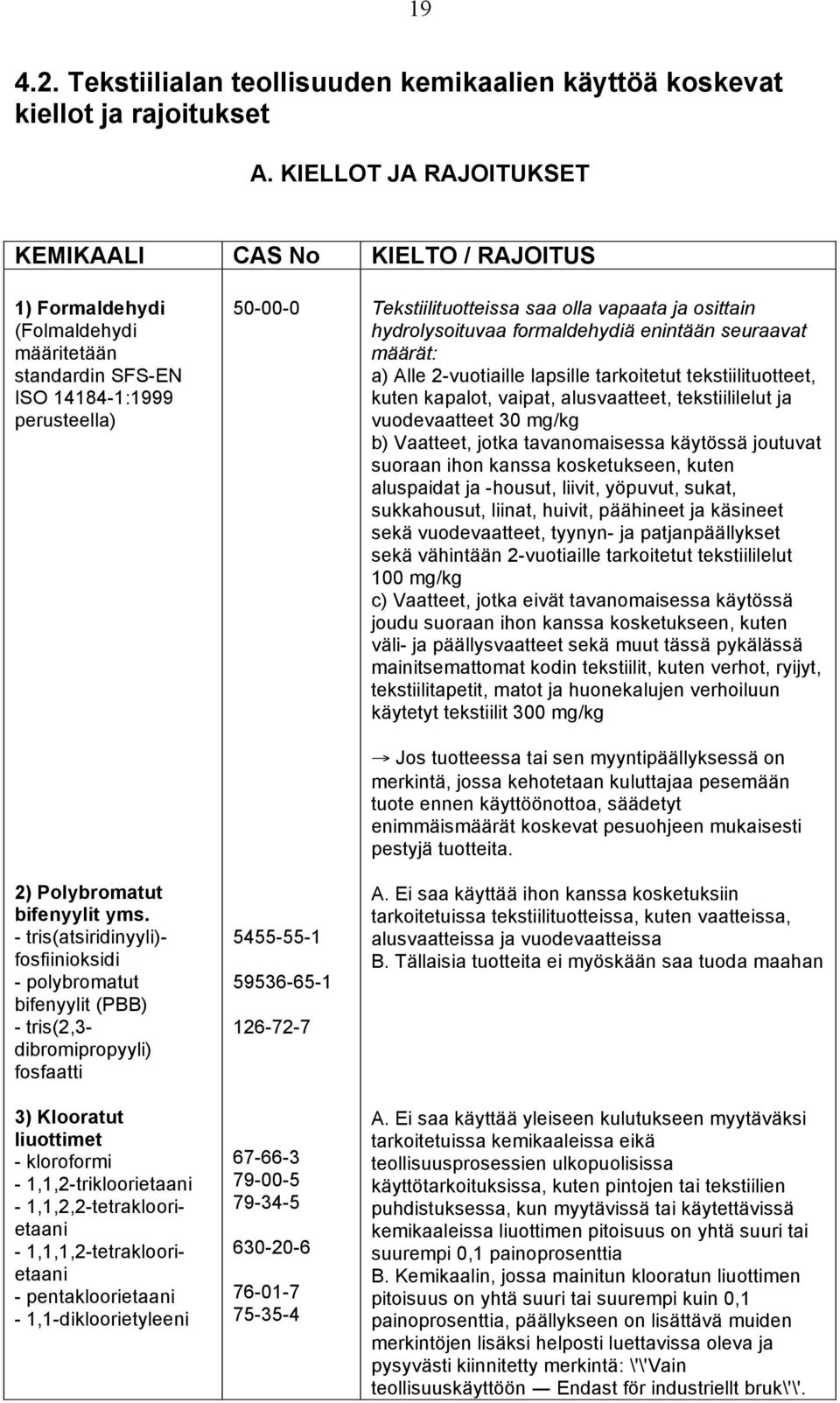 - tris(atsiridinyyli)- fosfiinioksidi - polybromatut bifenyylit (PBB) - tris(2,3- dibromipropyyli) fosfaatti 3) Klooratut liuottimet - kloroformi - 1,1,2-trikloorietaani - 1,1,2,2-tetrakloorietaani -