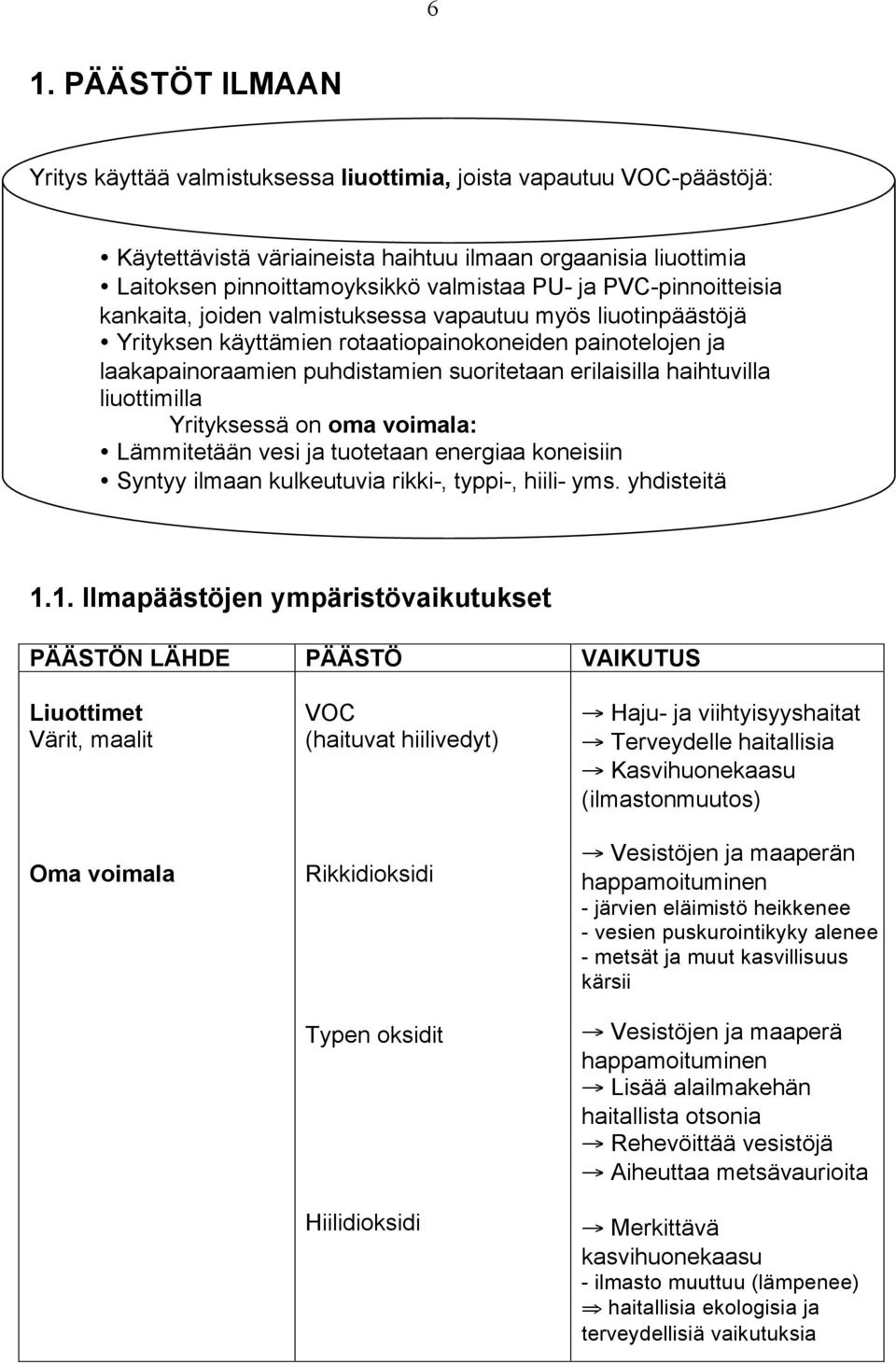 haihtuvilla liuottimilla Yrityksessä on oma voimala: Lämmitetään vesi ja tuotetaan energiaa koneisiin Syntyy ilmaan kulkeutuvia rikki-, typpi-, hiili- yms. yhdisteitä 1.