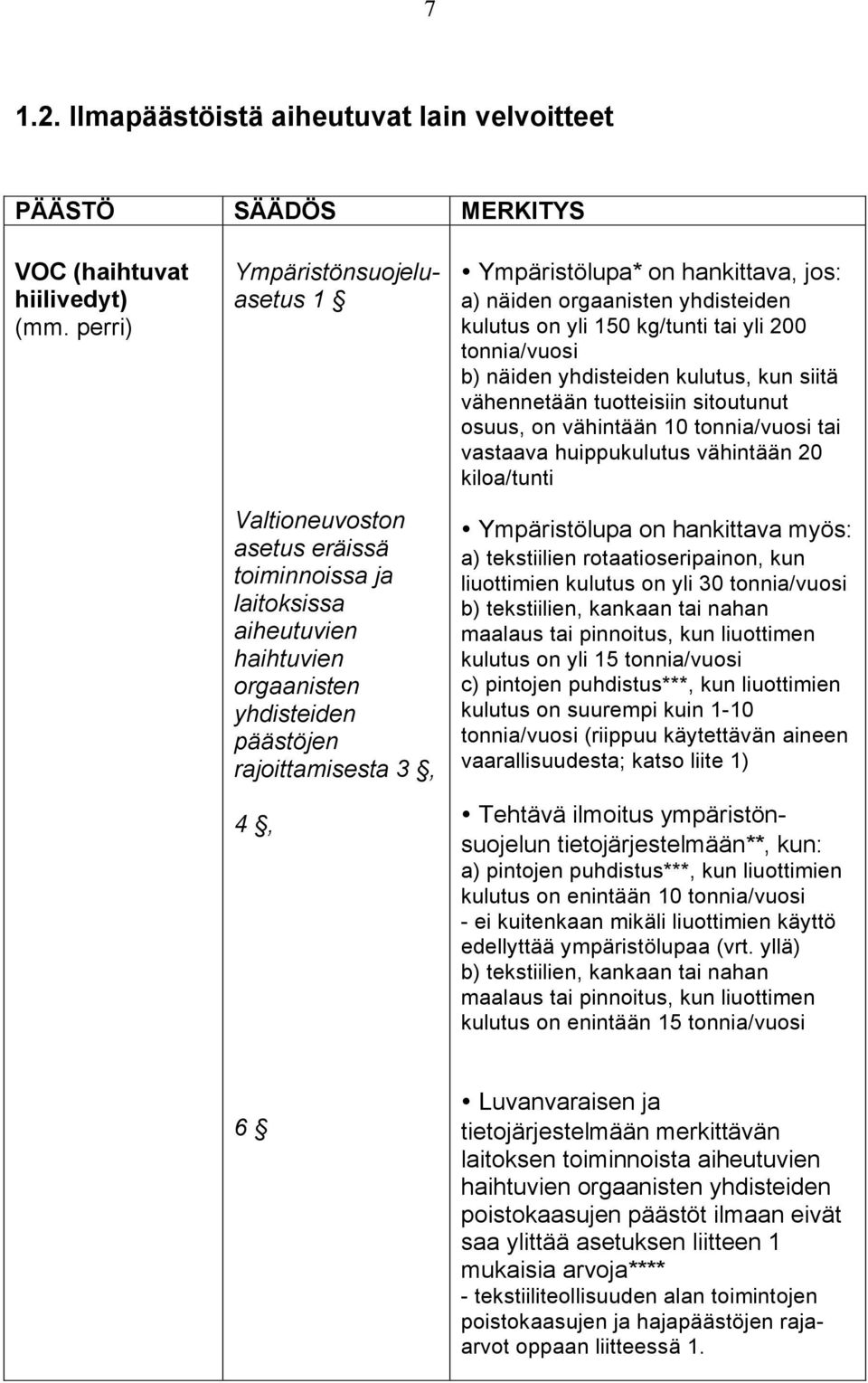 hankittava, jos: a) näiden orgaanisten yhdisteiden kulutus on yli 150 kg/tunti tai yli 200 tonnia/vuosi b) näiden yhdisteiden kulutus, kun siitä vähennetään tuotteisiin sitoutunut osuus, on vähintään