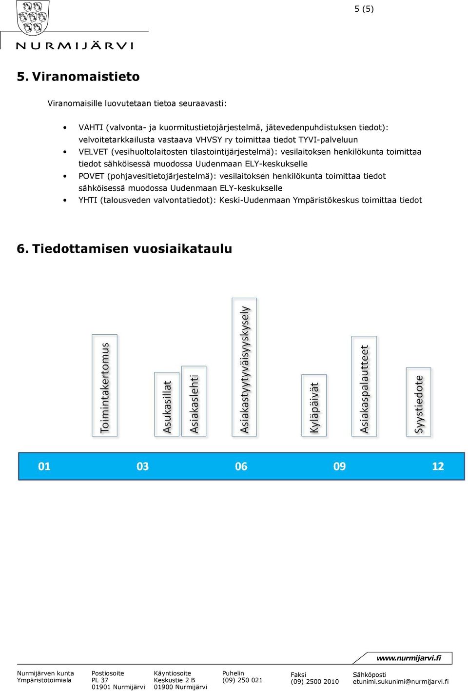 velvoitetarkkailusta vastaava VHVSY ry toimittaa tiedot TYVI-palveluun VELVET (vesihuoltolaitosten tilastointijärjestelmä): vesilaitoksen henkilökunta