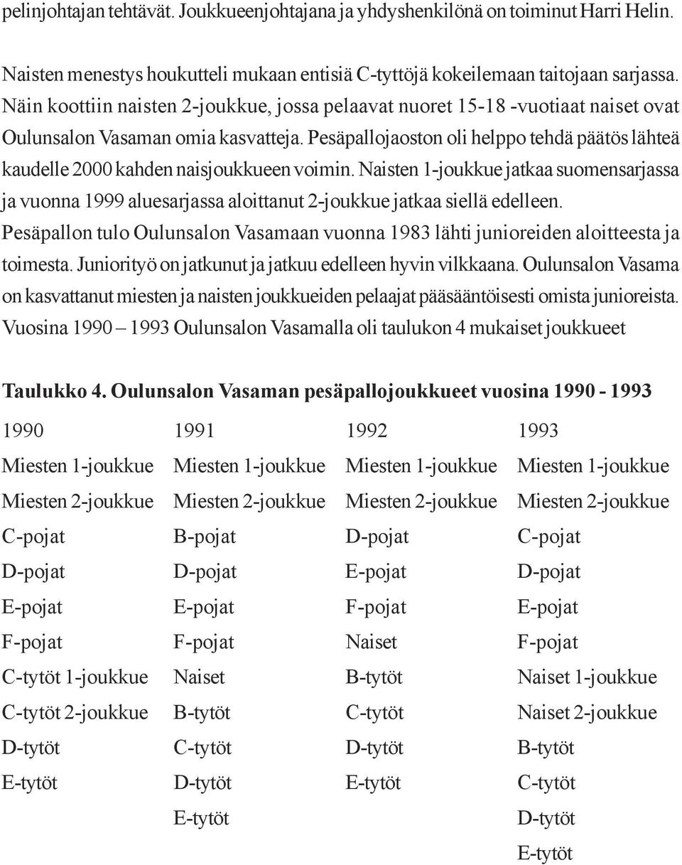 Pesäpallojaoston oli helppo tehdä päätös lähteä kaudelle 2000 kahden naisjoukkueen voimin.