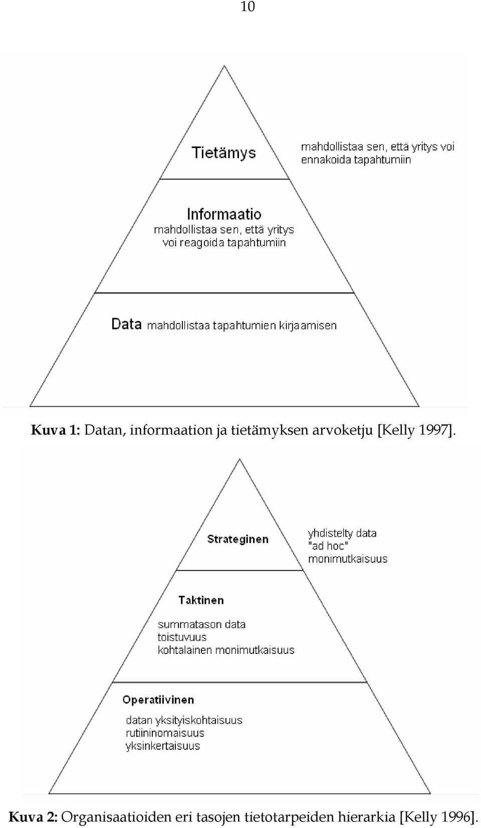 Kuva 2: Organisaatioiden eri tasojen