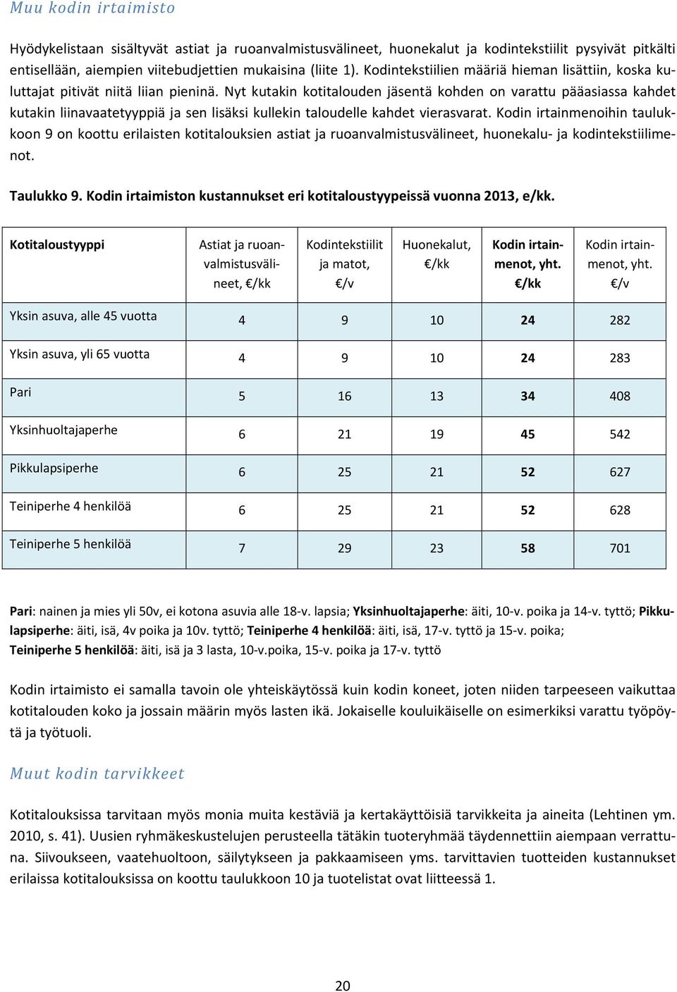 Nyt kutakin kotitalouden jäsentä kohden on varattu pääasiassa kahdet kutakin liinavaatetyyppiä ja sen lisäksi kullekin taloudelle kahdet vierasvarat.