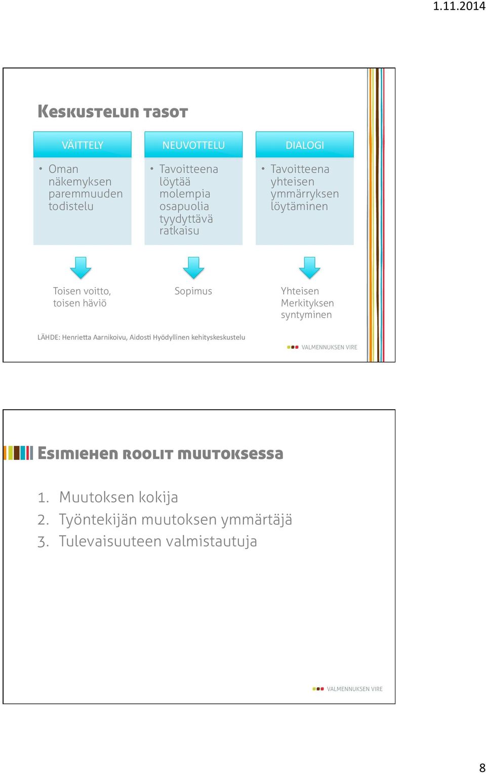 häviö Sopimus Yhteisen Merkityksen syntyminen LÄHDE: Henrie?