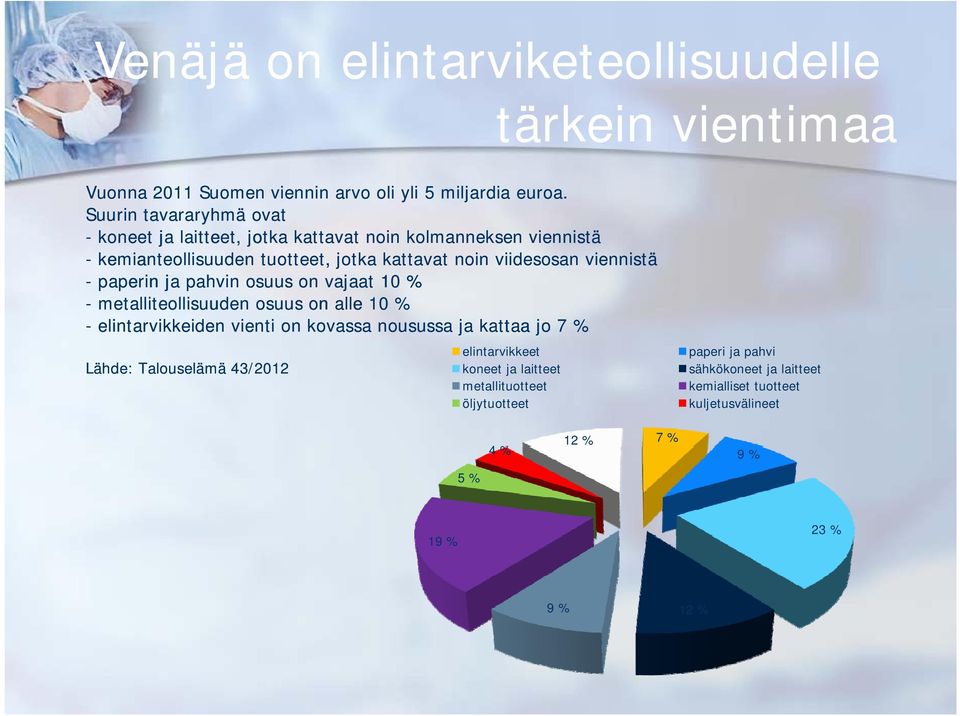 viennistä - paperin pahvin osuus on vaat 10 % - metalliteollisuuden osuus on alle 10 % - elintarvikkeiden vienti on kovassa nousussa kattaa jo 7 %