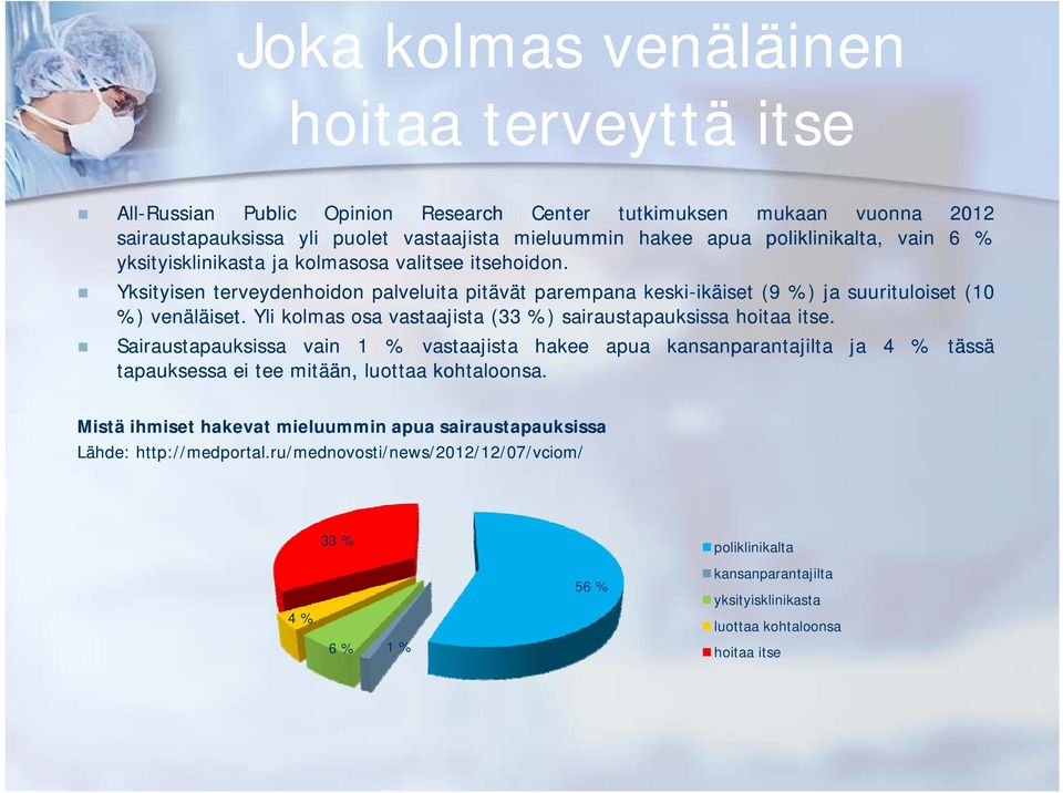 Yli kolmas osa vastaajista (33 %) sairaustapauksissa hoitaa itse. Sairaustapauksissa vain 1 % vastaajista hakee tapauksessa ei tee mitään, luottaa kohtaloonsa.