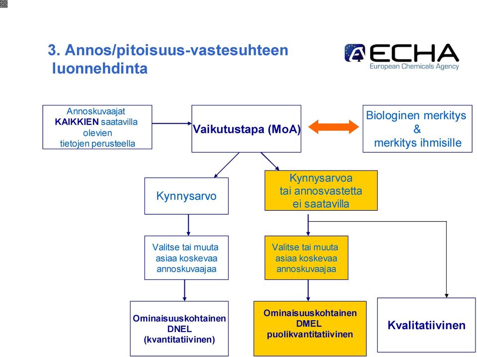 annosvastetta ei saatavilla Valitse tai muuta asiaa koskevaa annoskuvaajaa Valitse tai muuta asiaa