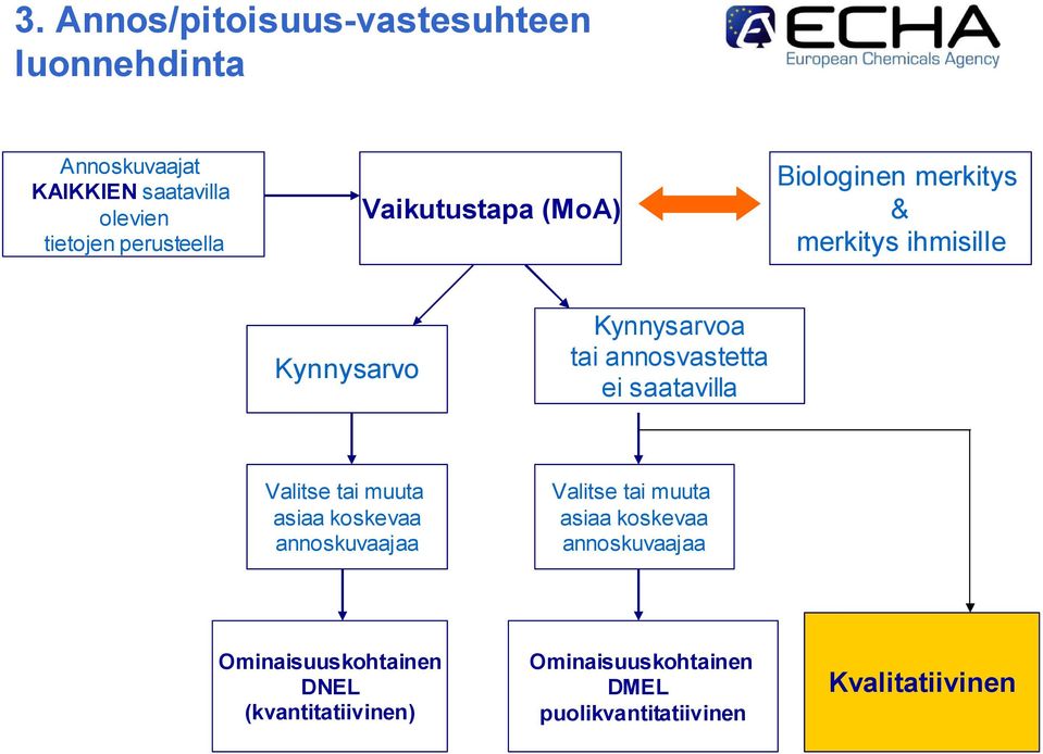 annosvastetta ei saatavilla Valitse tai muuta asiaa koskevaa annoskuvaajaa Valitse tai muuta asiaa