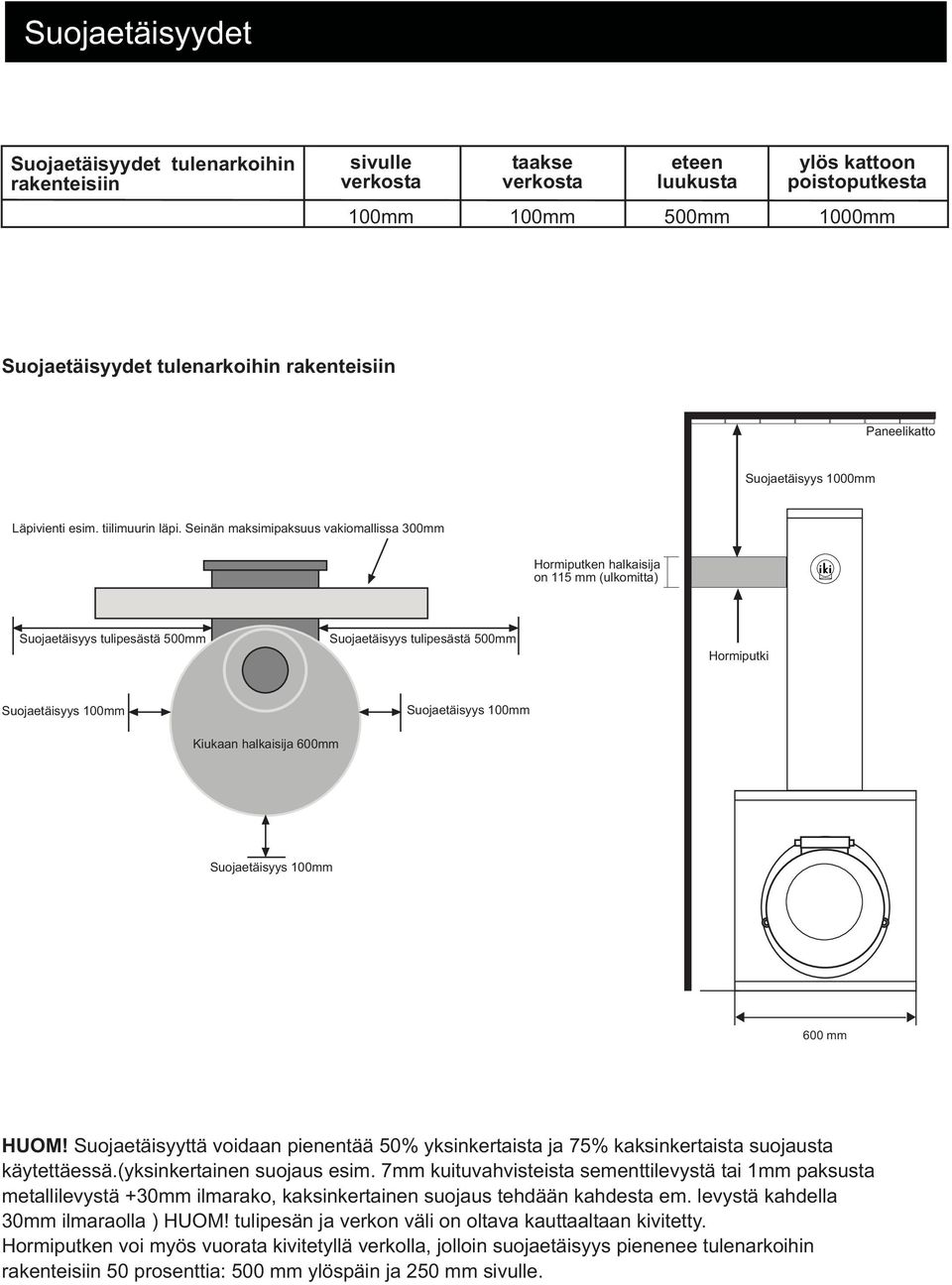 Seinän maksimipaksuus vakiomallissa 300mm Hormiputken halkaisija on 115 mm (ulkomitta) Suojaetäisyys tulipesästä 500mm Suojaetäisyys tulipesästä 500mm Hormiputki Suojaetäisyys 100mm Suojaetäisyys