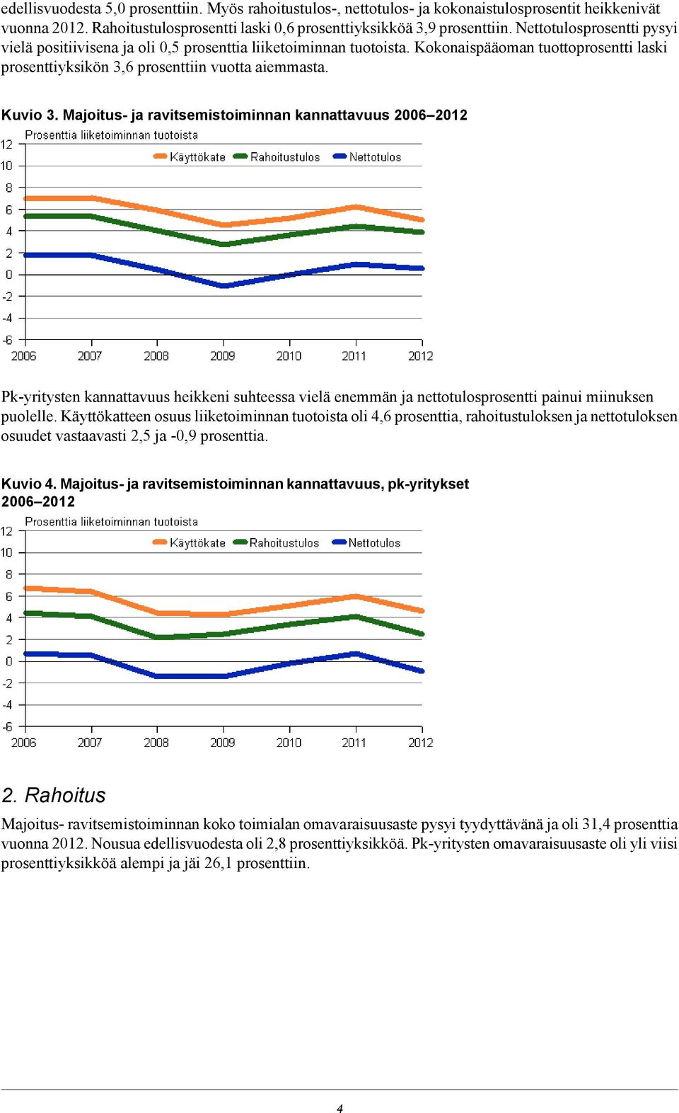Majoitus- ja ravitsemistoiminnan kannattavuus 2006 2012 Pk-yritysten kannattavuus heikkeni suhteessa vielä enemmän ja nettotulosprosentti painui miinuksen puolelle.