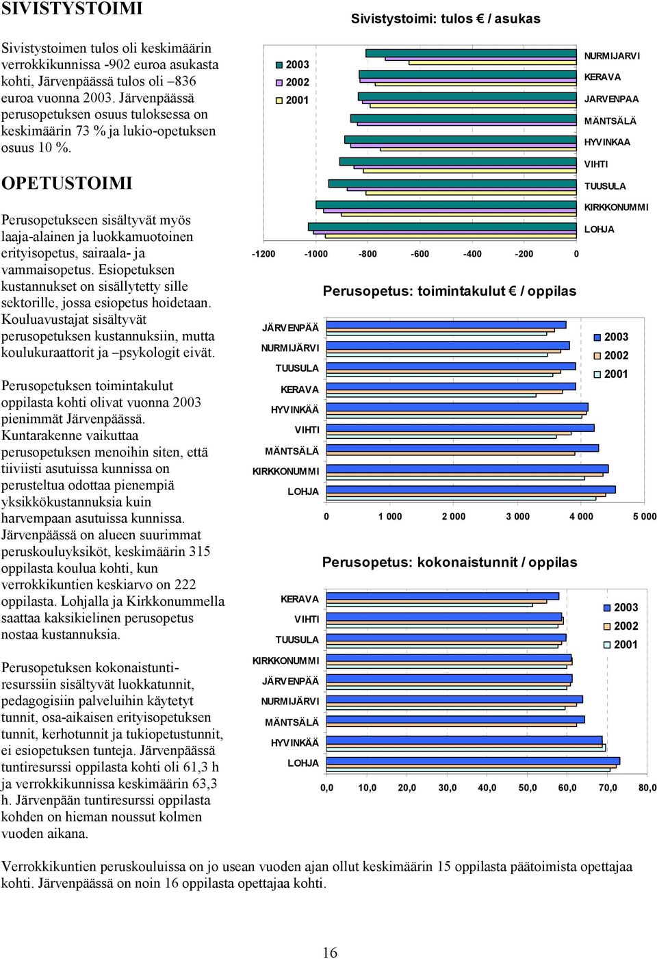 OPETUSTOIMI NURMIJARVI JARVENPAA HYVINKAA Perusopetukseen sisältyvät myös laaja-alainen ja luokkamuotoinen erityisopetus, sairaala- ja vammaisopetus.