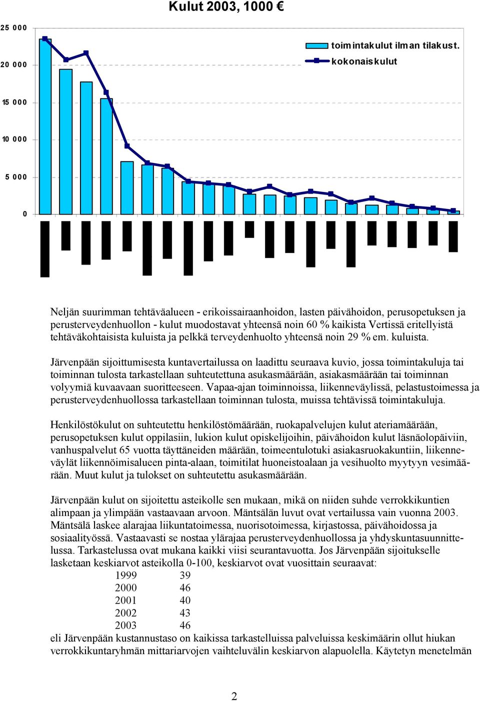 kaikista Vertissä eritellyistä tehtäväkohtaisista kuluista 