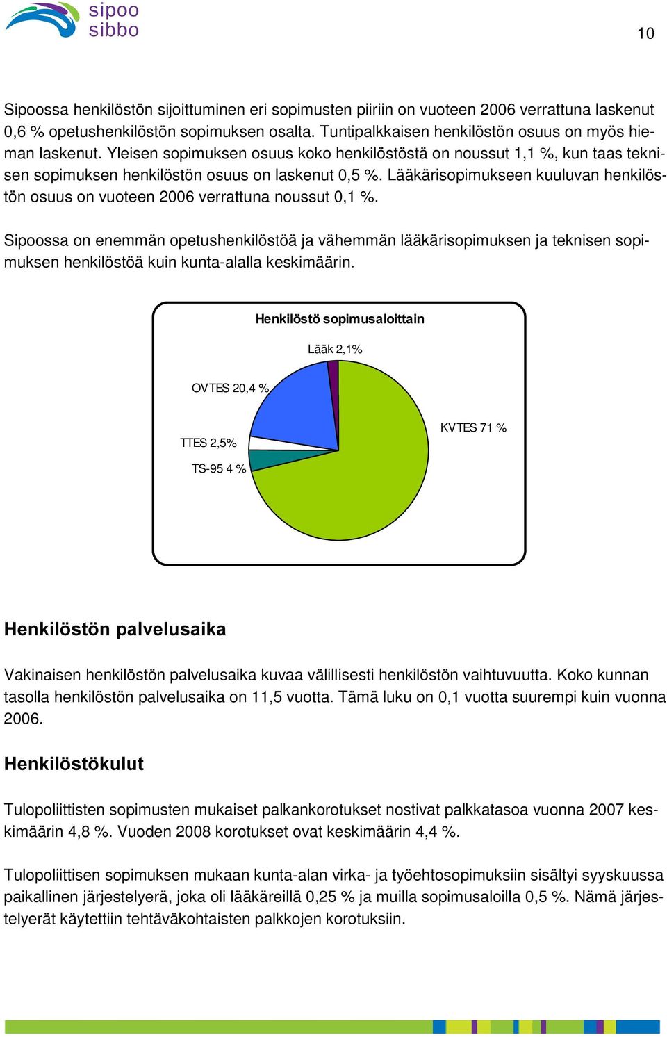 Lääkärisopimukseen kuuluvan henkilöstön osuus on vuoteen 2006 verrattuna noussut 0,1 %.