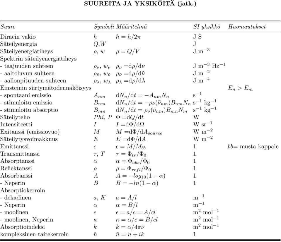 ρ ν =dρ/dν J m 3 Hz 1 - aaltoluvun suhteen ρ ν, w ν ρ ν =dρ/d ν J m 2 - aallonpituuden suhteen ρ λ, w λ ρ λ =dρ/dλ J m 4 Einsteinin siirtymätodennäköisyys E n > E m - spontaani emissio A nm dn n /dt