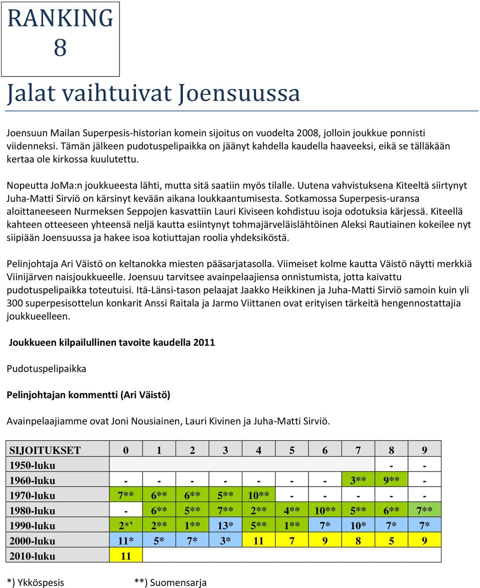 Uutena vahvistuksena Kiteeltä siirtynyt Juha-Matti Sirviö on kärsinyt kevään aikana loukkaantumisesta.