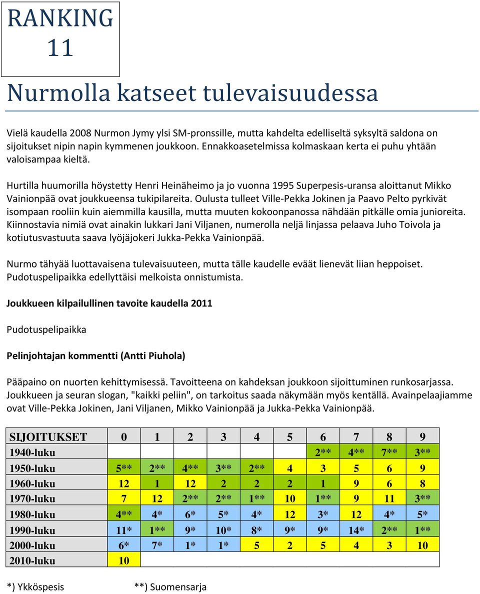 Hurtilla huumorilla höystetty Henri Heinäheimo ja jo vuonna 1995 Superpesis-uransa aloittanut Mikko Vainionpää ovat joukkueensa tukipilareita.