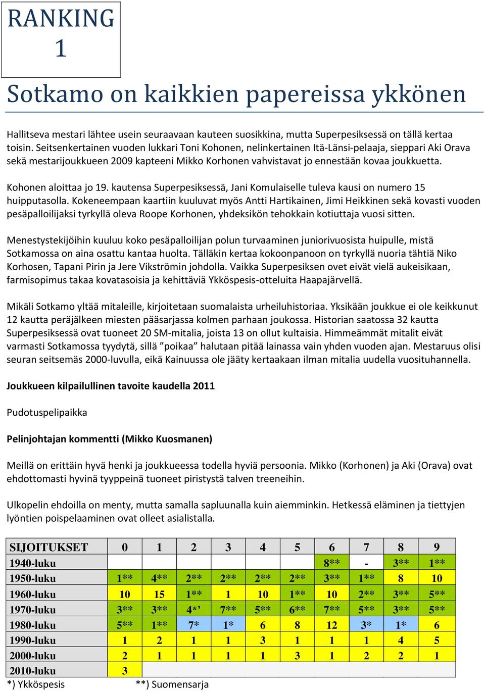 Kohonen aloittaa jo 19. kautensa Superpesiksessä, Jani Komulaiselle tuleva kausi on numero 15 huipputasolla.