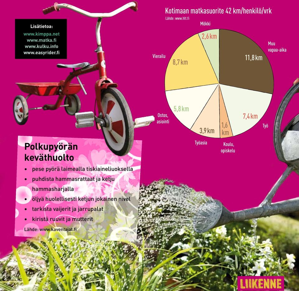 fi Polkupyörän keväthuolto pese pyörä laimealla tiskiaineliuoksella puhdista