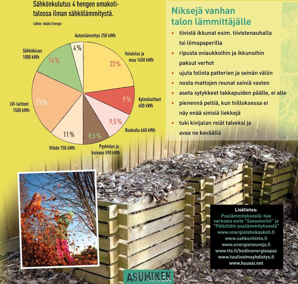 seiniä vasten aseta sytykkeet takkapuiden päälle, ei alle pienennä peltiä, kun hiilloksessa ei näy enää sinisiä liekkejä tuki kivijalan reiät talveksi