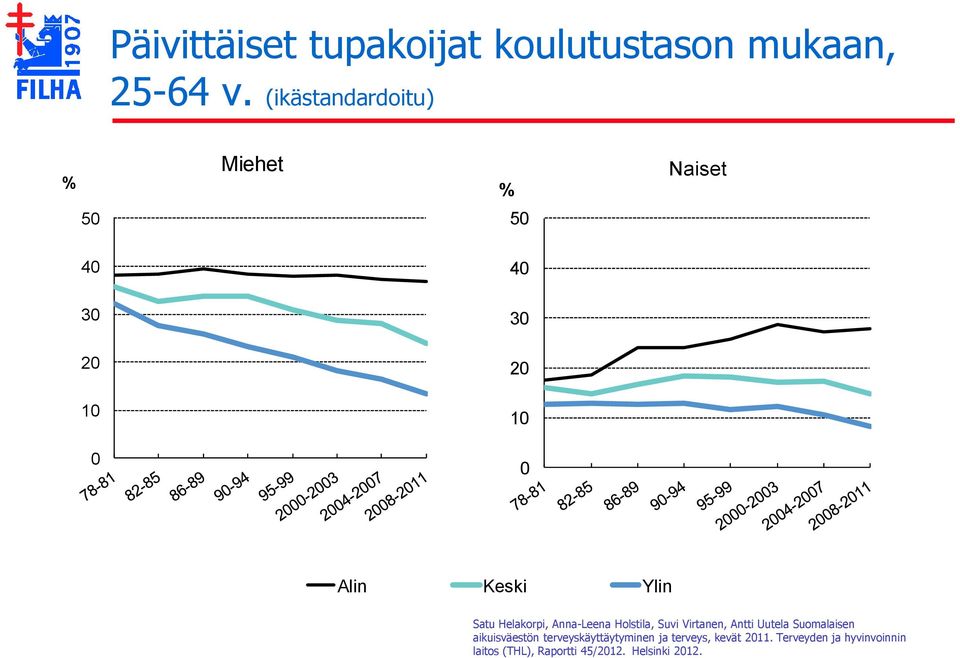 Satu Helakorpi, Anna-Leena Holstila, Suvi Virtanen, Antti Uutela Suomalaisen