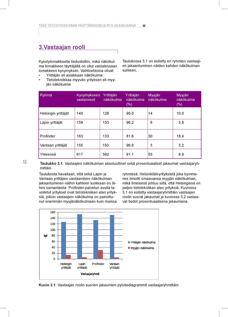 1 on esitetty eri ryhmien vastaajien jakaantuminen näiden kahden näkökulman suhteen.