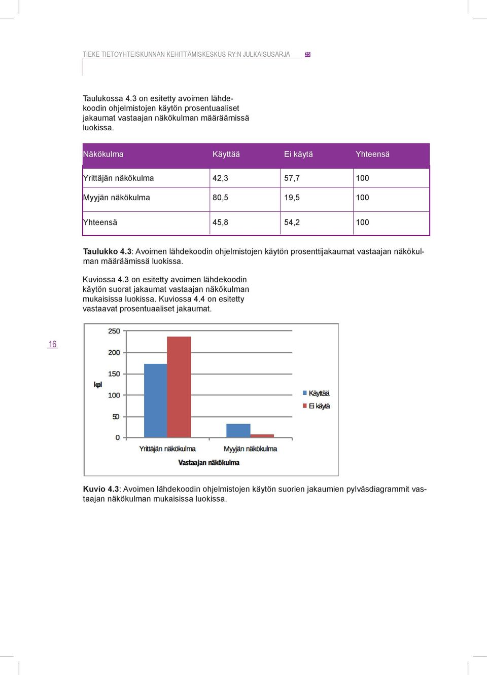 3: Avoimen lähdekoodin ohjelmistojen käytön prosenttijakaumat vastaajan näkökulman määräämissä luokissa. Kuviossa 4.