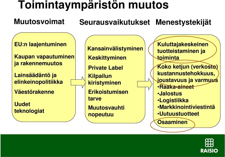 Label Kilpailun kiristyminen Erikoistumisen tarve Muutosvauhti nopeutuu Kuluttajakeskeinen tuotteistaminen ja toiminta Koko