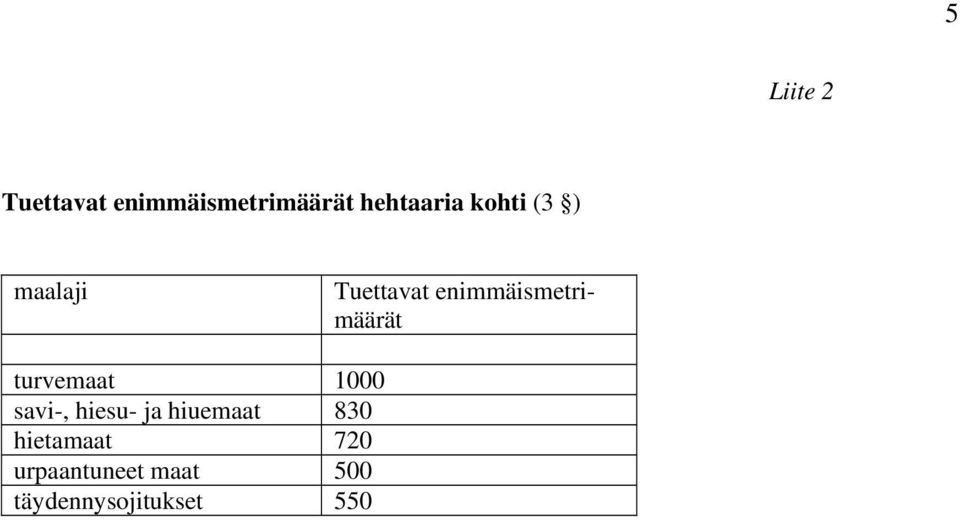 turvemaat 1000 savi-, hiesu- ja hiuemaat 830