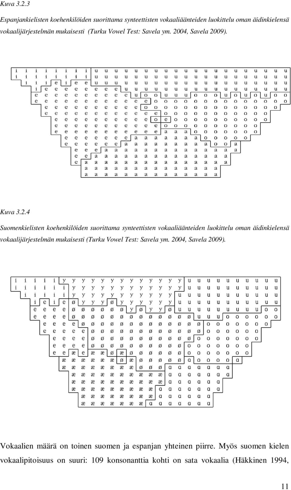 (Turku Vowel Test: Savela ym. 2004, Savela 2009).