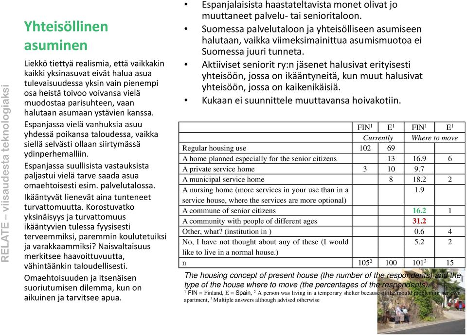 Liekkö tiettyä realismia, että vaikkakin Aktiiviset seniorit ry:n jäsenet halusivat erityisesti kaikki yksinasuvat ki eivät iäthl halua asua yhteisöön, jossa on ikääntyneitä, kun muut halusivat