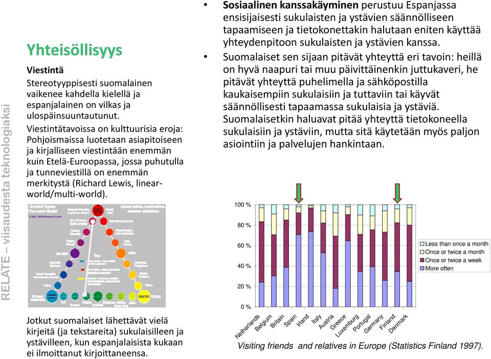 merkitystä (Richard Lewis, linearworld/multi world).