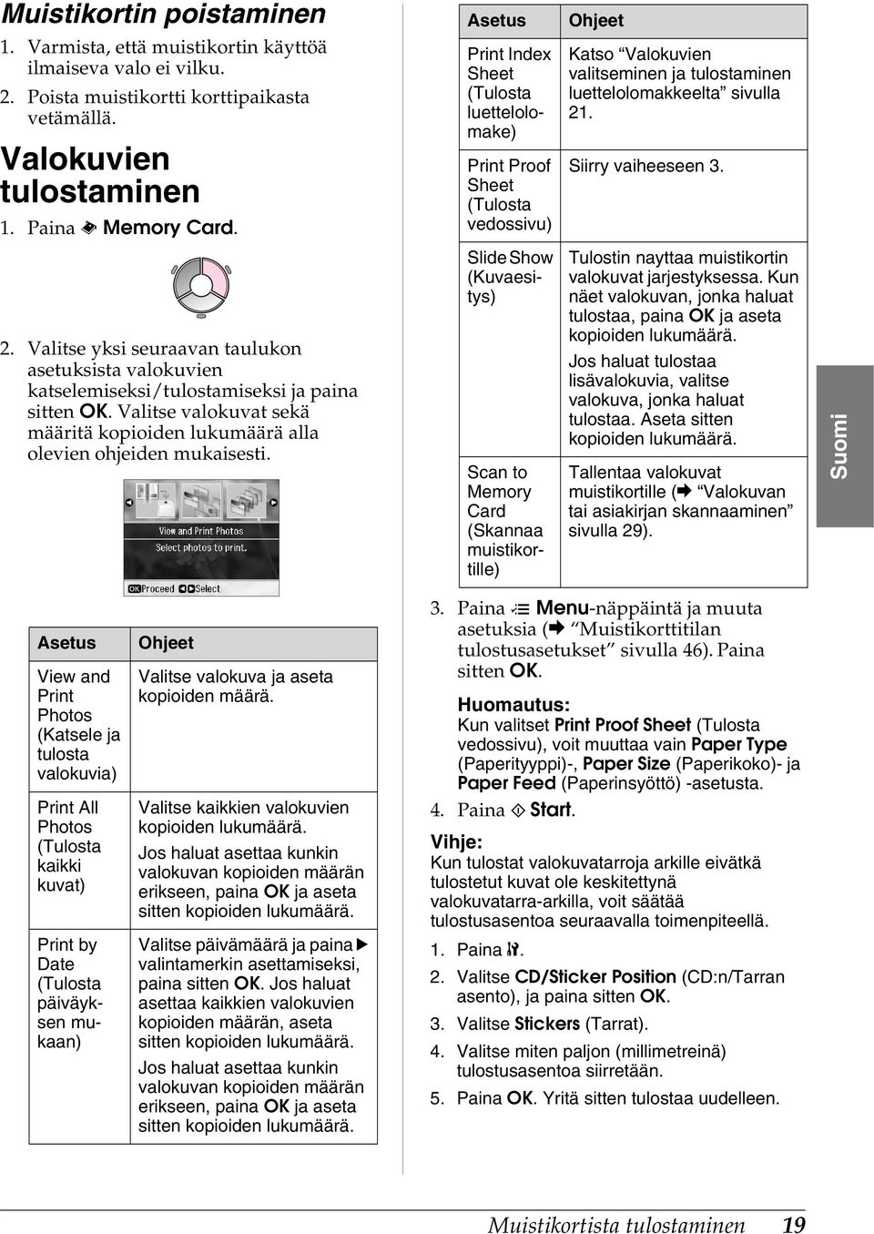 . Siirry vaiheeseen 3. 2. Valitse yksi seuraavan taulukon asetuksista valokuvien katselemiseksi/tulostamiseksi ja paina sitten OK.