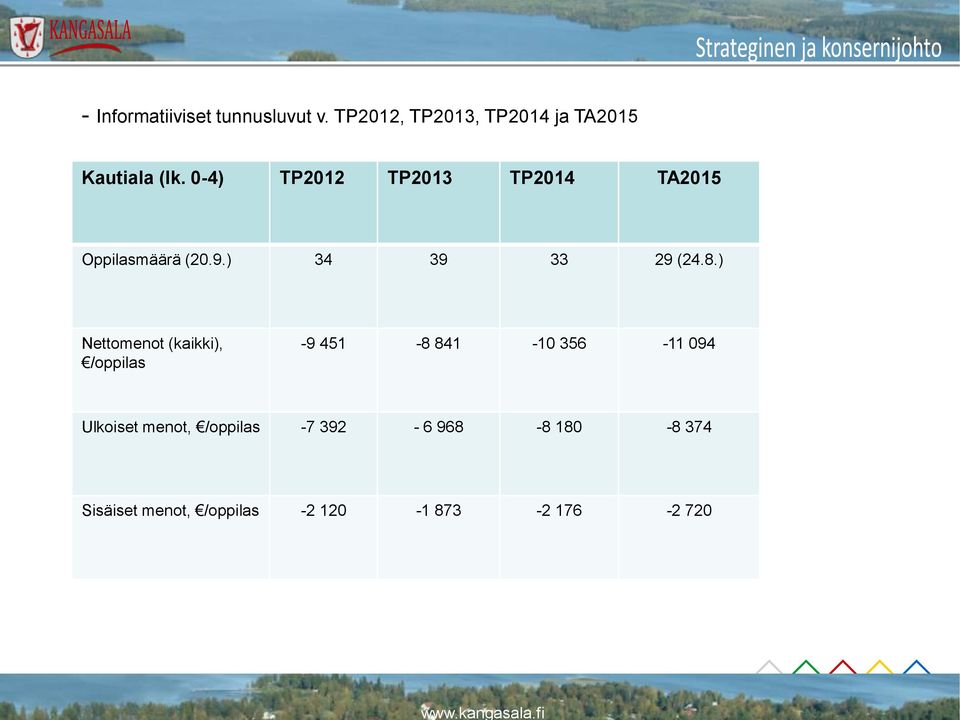 0-4) TP2012 TP2013 TP2014 TA2015 Oppilasmäärä (20.9.) 34 39 33 29 (24.8.