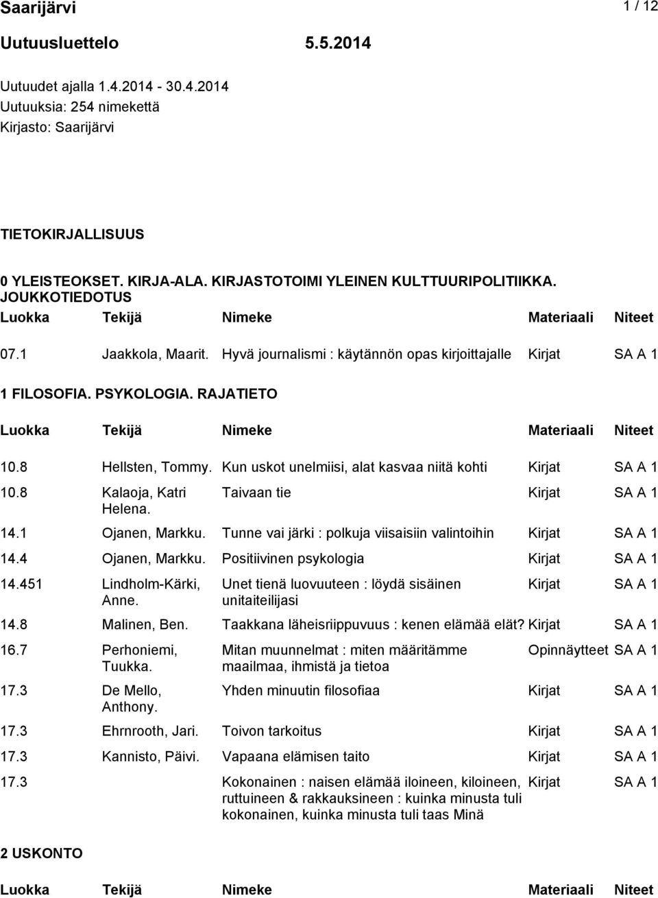 Kun uskot unelmiisi, alat kasvaa niitä kohti 10.8 Kalaoja, Katri Helena. Taivaan tie 14.1 Ojanen, Markku. Tunne vai järki : polkuja viisaisiin valintoihin 14.4 Ojanen, Markku.