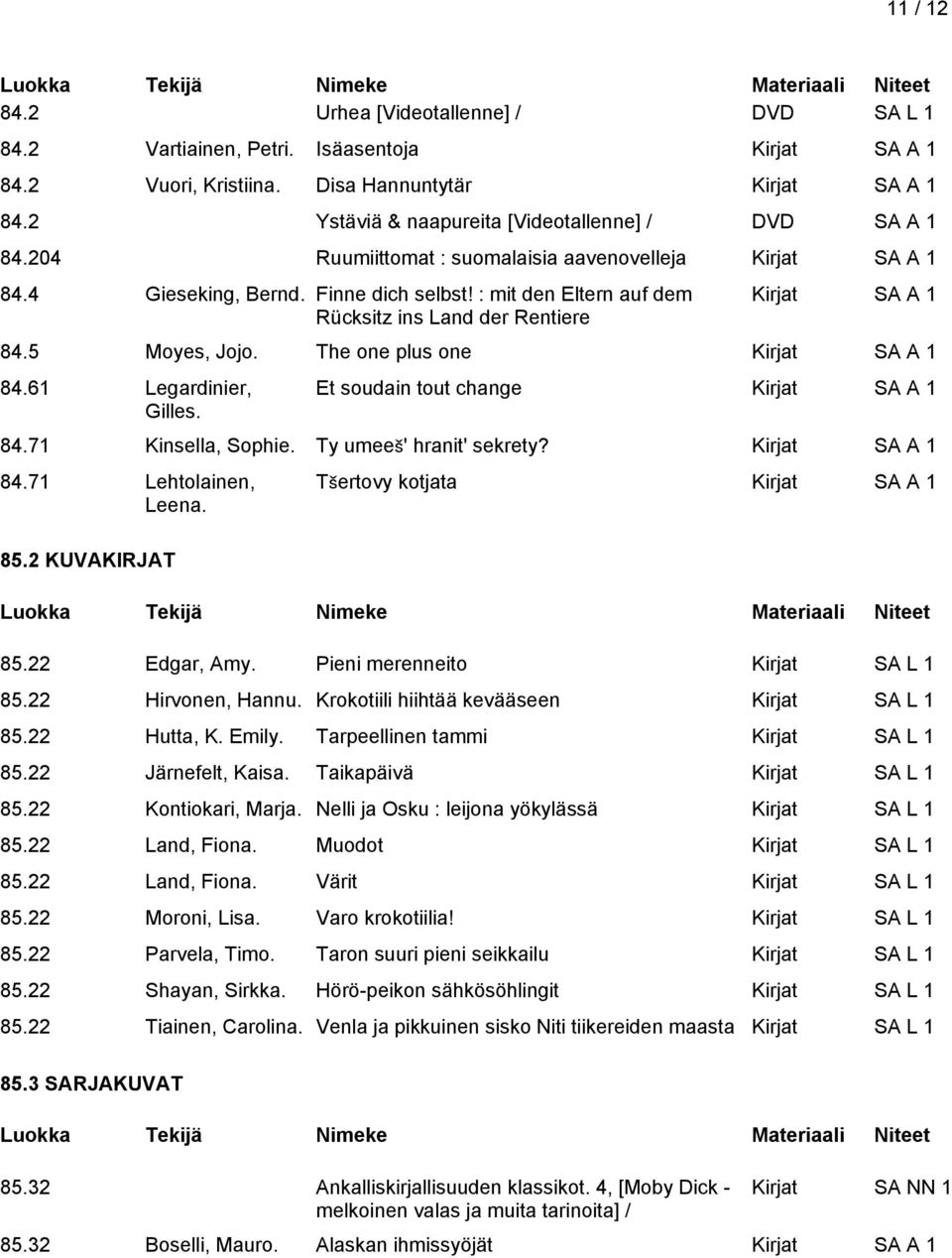 61 Legardinier, Gilles. Et soudain tout change 84.71 Kinsella, Sophie. Ty umeeš' hranit' sekrety? 84.71 Lehtolainen, Leena. 85.2 KUVAKIRJAT Tšertovy kotjata 85.22 Edgar, Amy.