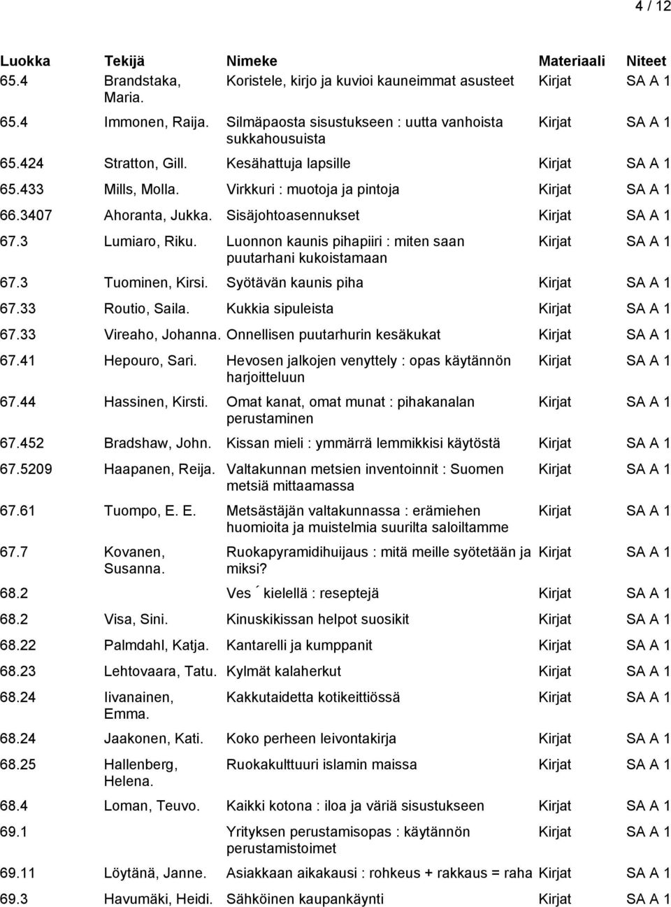 Luonnon kaunis pihapiiri : miten saan puutarhani kukoistamaan 67.3 Tuominen, Kirsi. Syötävän kaunis piha 67.33 Routio, Saila. Kukkia sipuleista 67.33 Vireaho, Johanna.