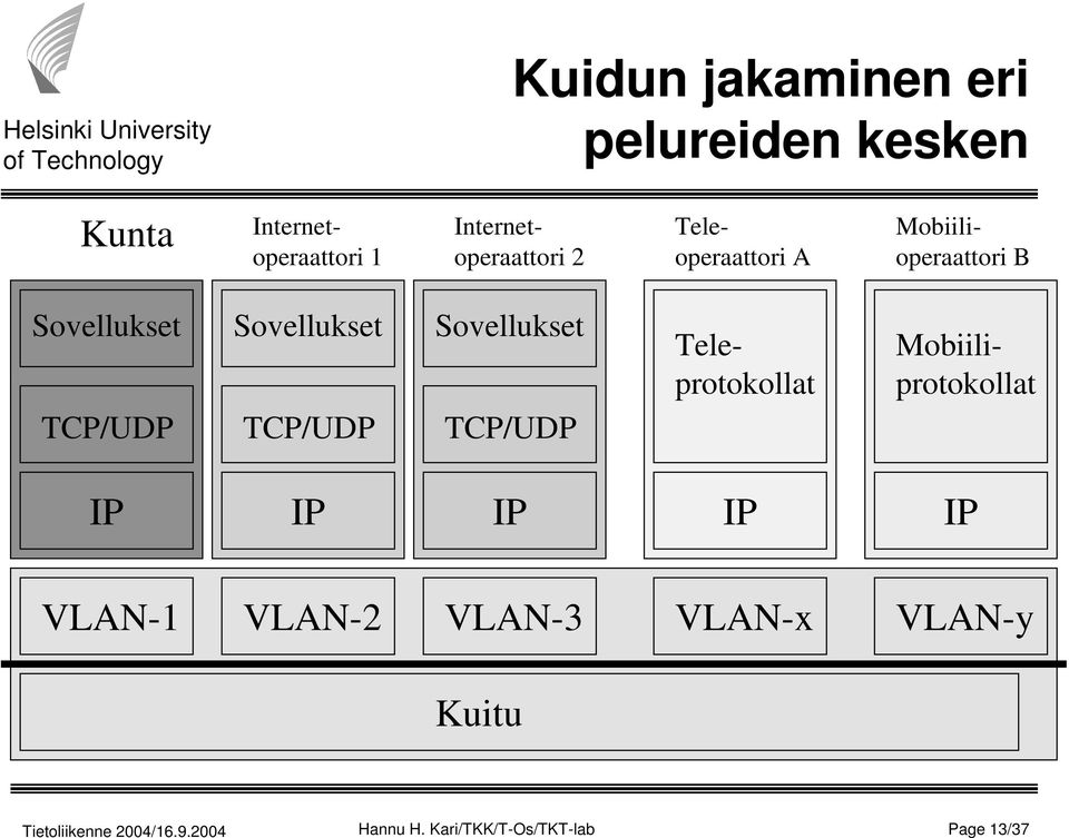 TCP/UDP Sovellukset TCP/UDP Sovellukset TCP/UDP Teleprotokollat