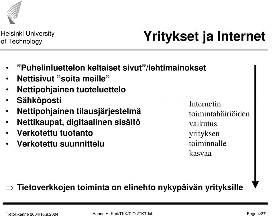 sisältö Verkotettu tuotanto Verkotettu suunnittelu Internetin toimintahäiriöiden vaikutus yrityksen