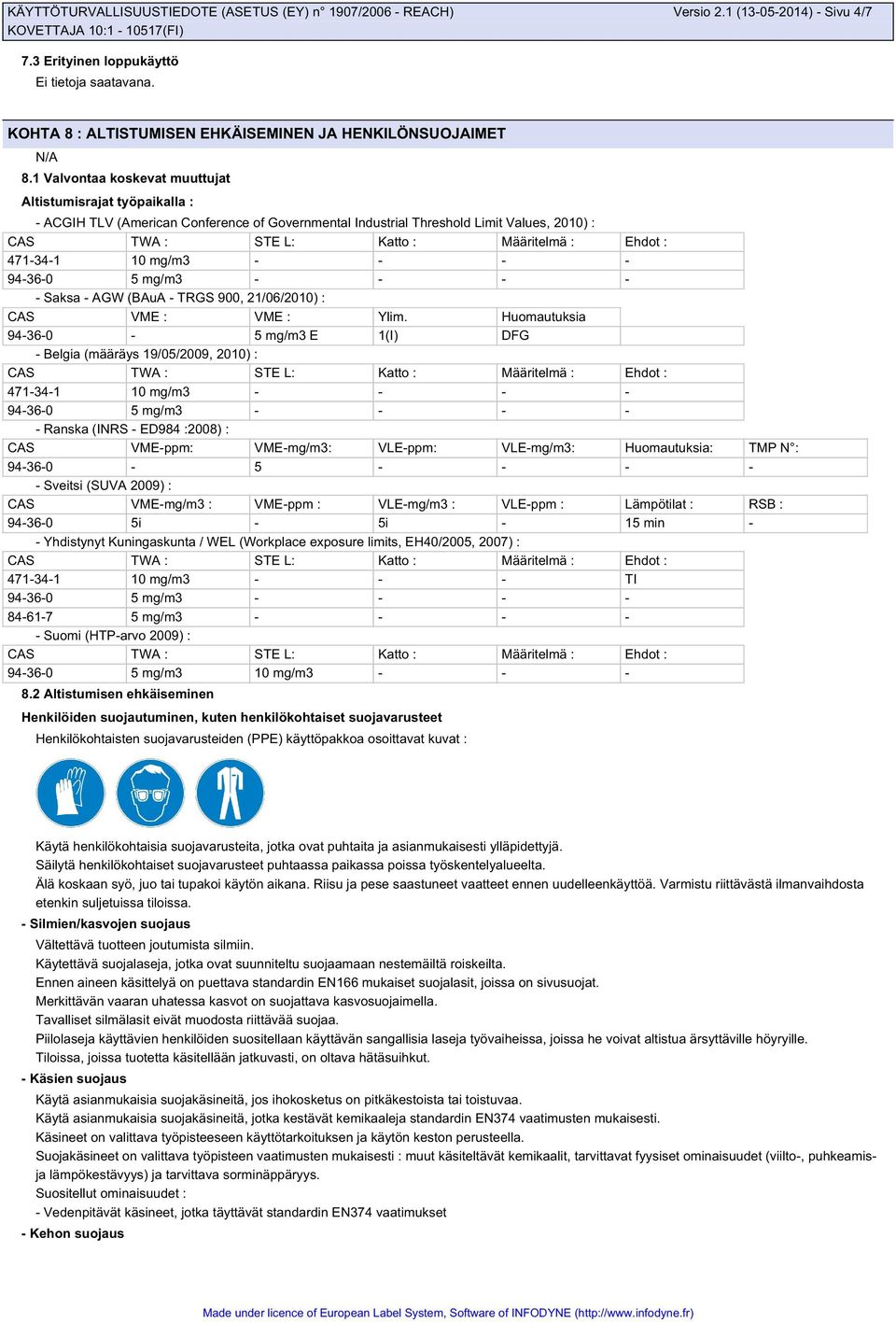 471-34-1 10 mg/m3 - - - - 94-36-0 5 mg/m3 - - - - - Saksa - AGW (BAuA - TRGS 900, 21/06/2010) : CAS VME : VME : Ylim.