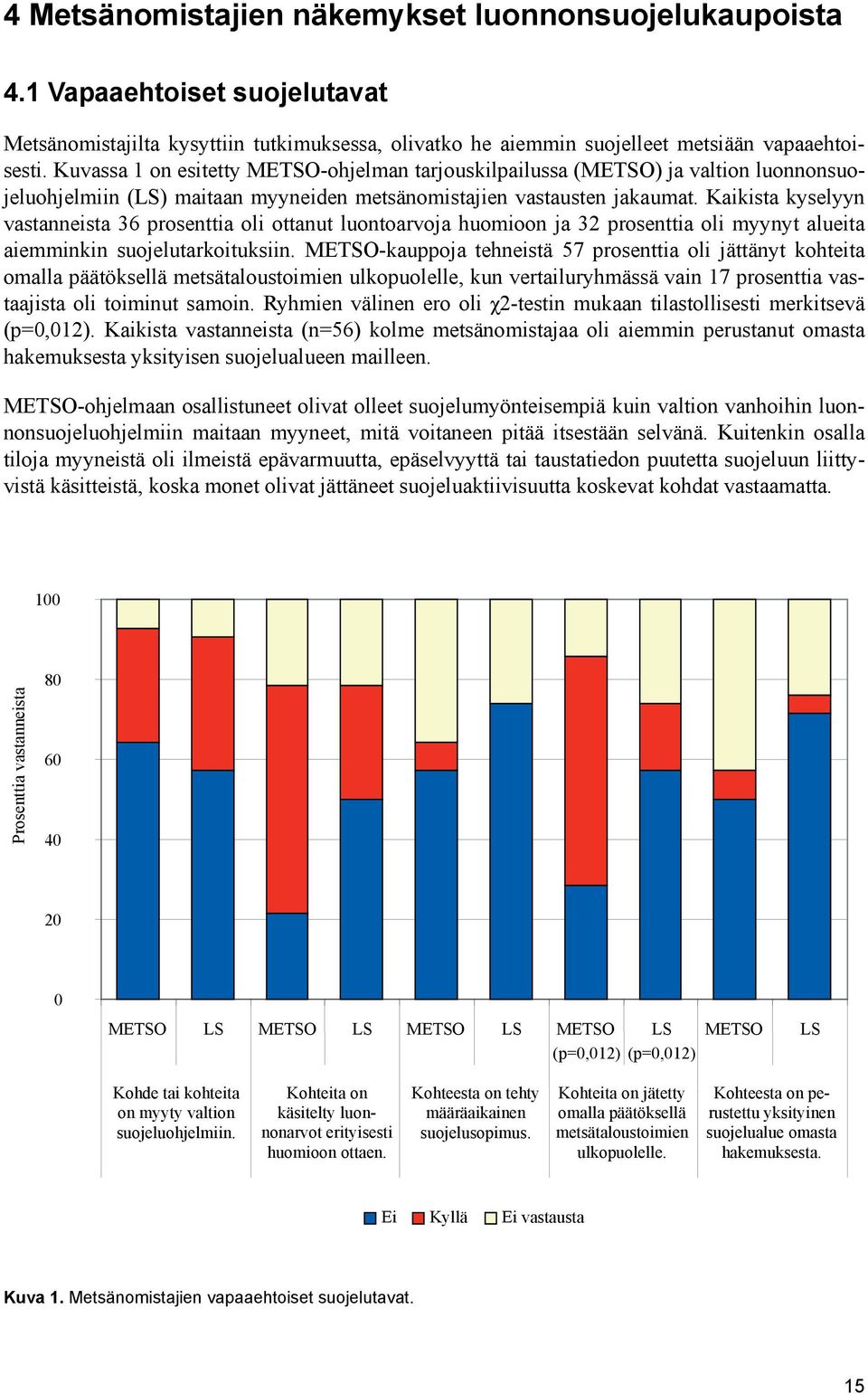 Kaikista kyselyyn vastanneista 36 prosenttia oli ottanut luontoarvoja huomioon ja 32 prosenttia oli myynyt alueita aiemminkin suojelutarkoituksiin.