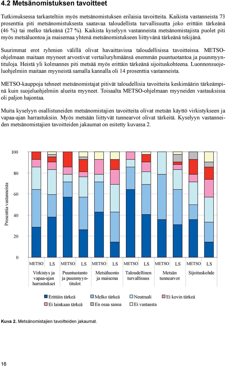 Kaikista kyselyyn vastanneista metsänomistajista puolet piti myös metsäluontoa ja maisemaa yhtenä metsänomistukseen liittyvänä tärkeänä tekijänä.