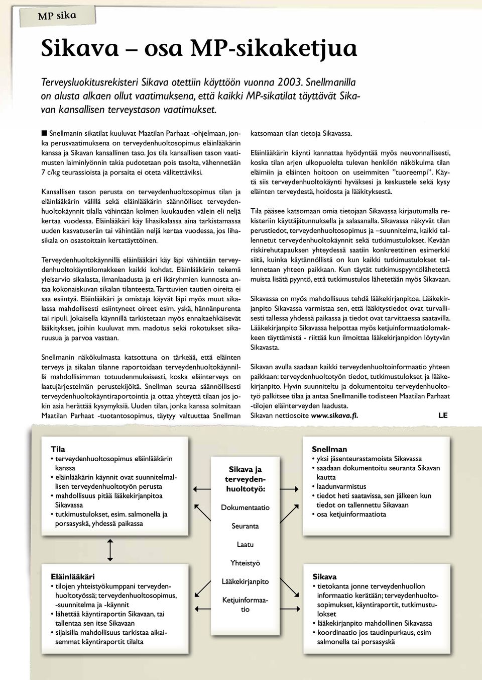 Snellmanin sikatilat kuuluvat Maatilan Parhaat -ohjelmaan, jonka perusvaatimuksena on terveydenhuoltosopimus eläinlääkärin kanssa ja Sikavan kansallinen taso.