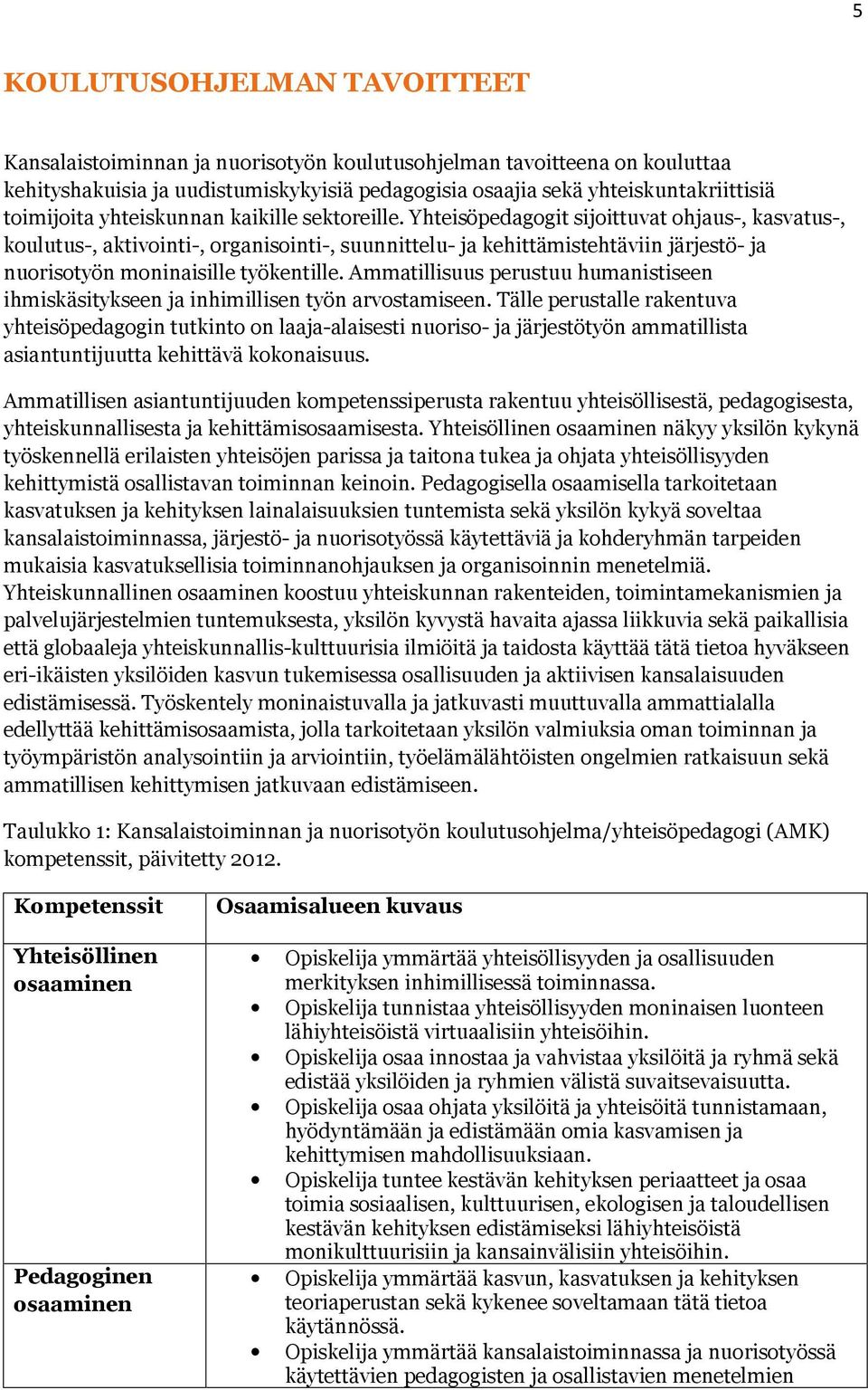 Yhteisöpedagogit sijoittuvat ohjaus-, kasvatus-, koulutus-, aktivointi-, organisointi-, suunnittelu- ja kehittämistehtäviin järjestö- ja nuorisotyön moninaisille työkentille.