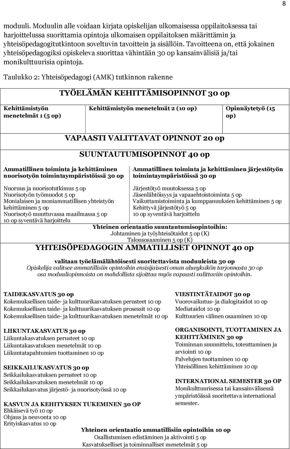 ja sisällöin. Tavoitteena on, että jokainen yhteisöpedagogiksi opiskeleva suorittaa vähintään 30 op kansainvälisiä ja/tai monikulttuurisia opintoja.