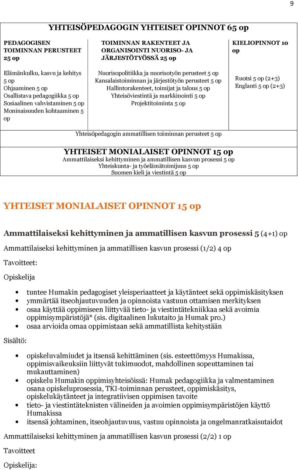 Hallintorakenteet, toimijat ja talous 5 op Yhteisöviestintä ja markkinointi 5 op Projektitoiminta 5 op KIELIOPINNOT 10 op Ruotsi 5 op (2+3) Englanti 5 op (2+3) Yhteisöpedagogin ammatillisen toiminnan