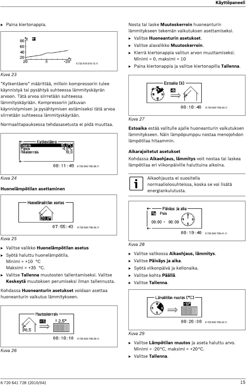 Kytkentäero määrittää, milloin kompressorin tulee käynnistyä tai pysähtyä suhteessa lämmityskäyrän arvoon. Tätä arvoa siirretään suhteessa lämmityskäyrään.