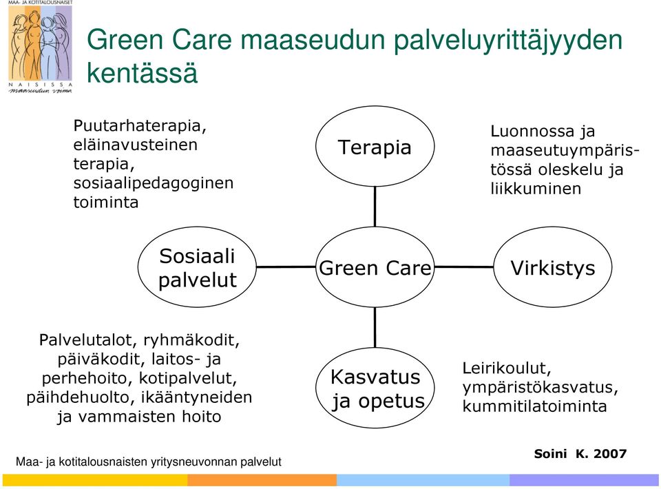 palvelut Green Care Virkistys Palvelutalot, ryhmäkodit, päiväkodit, laitos- ja perhehoito, kotipalvelut,